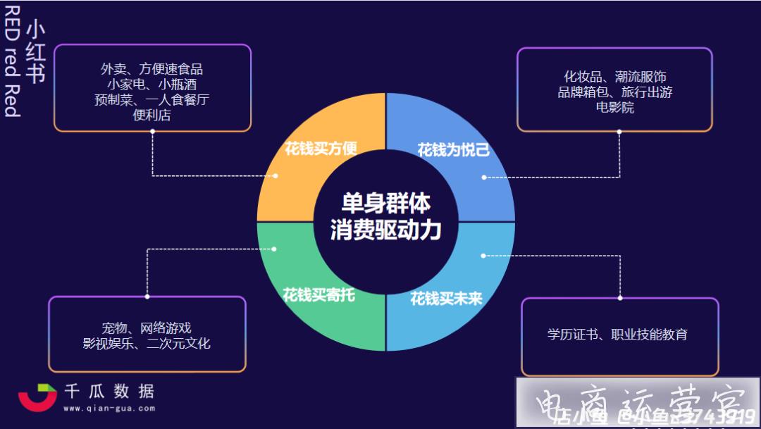 2.4億單身人口新浪潮-小紅書(shū)品牌3步抓住流量風(fēng)口